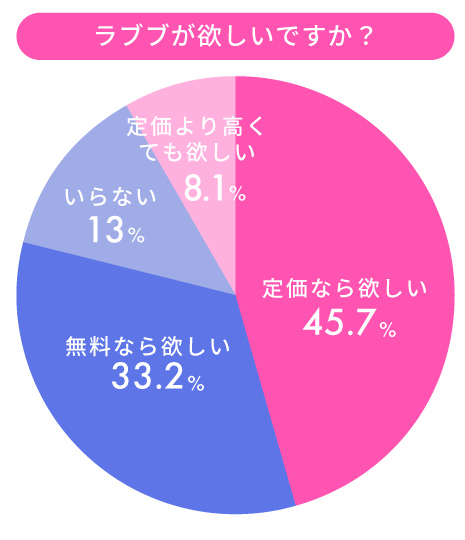 トレンドランキング調査