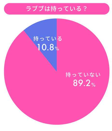 トレンドランキング調査