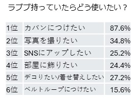 トレンドランキング調査