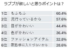トレンドランキング調査