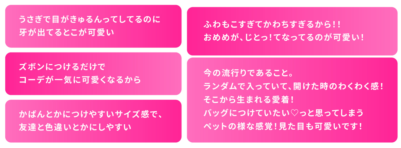 トレンドランキング調査
