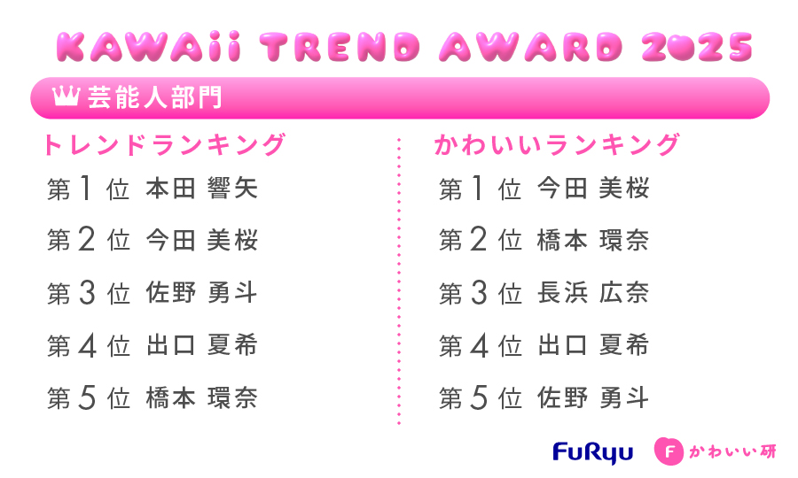 トレンドランキング調査