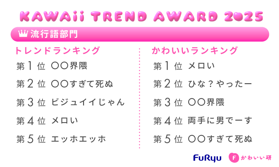 トレンドランキング調査