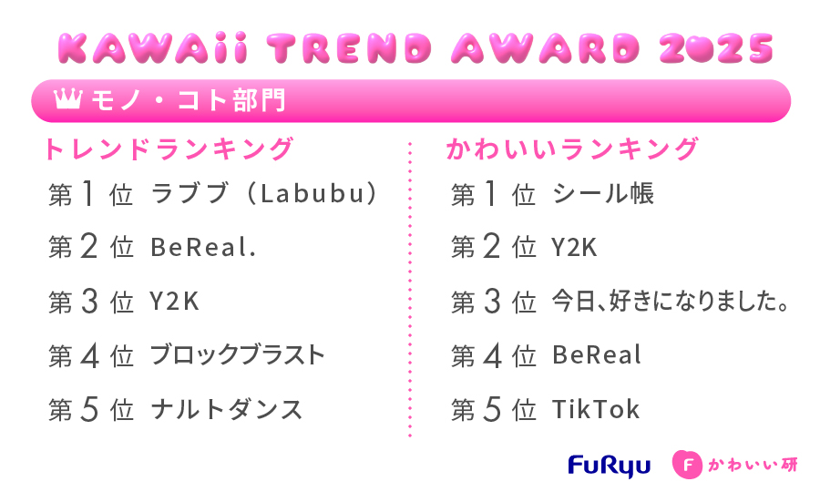 トレンドランキング調査