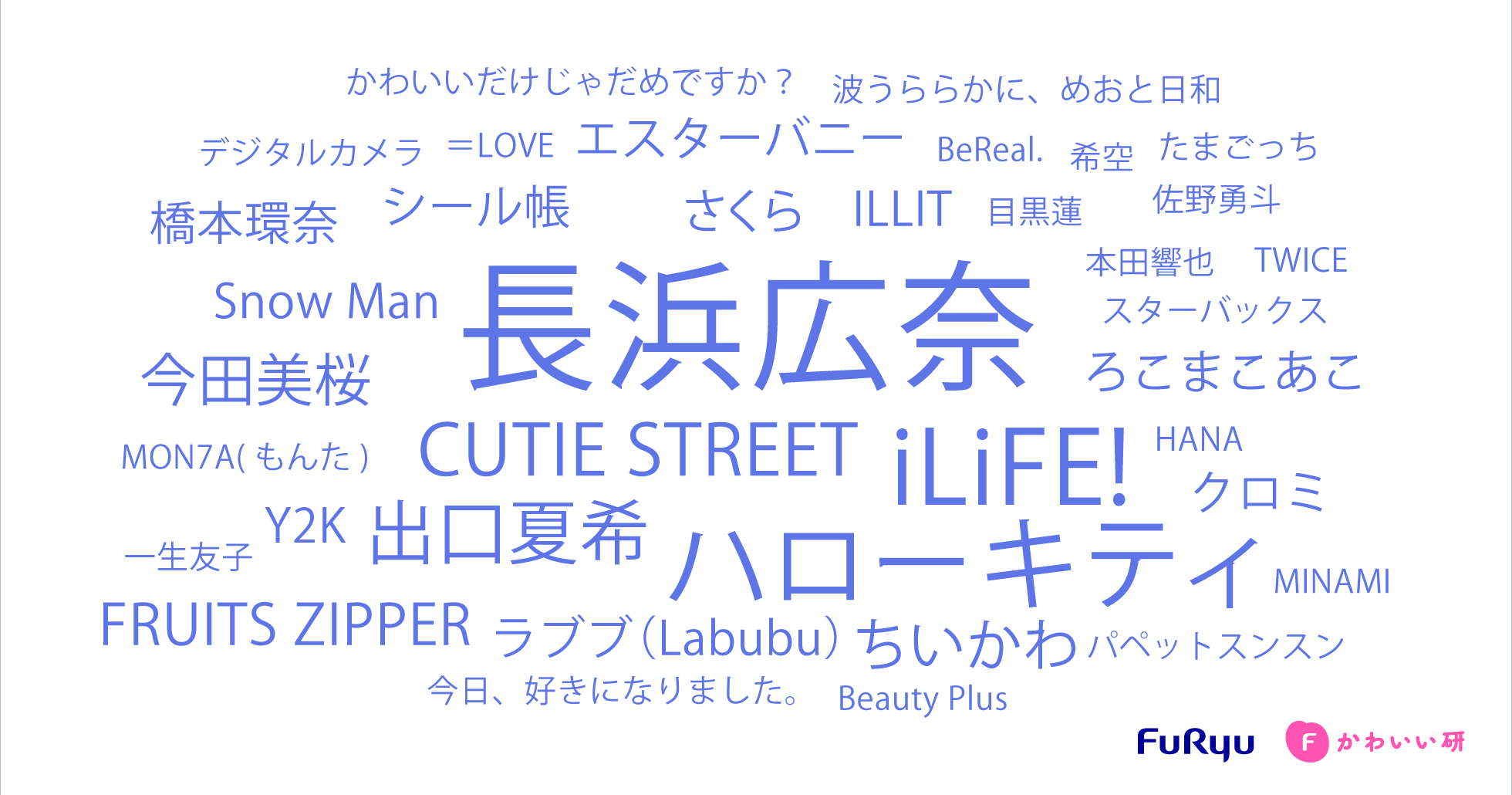 トレンドランキング調査