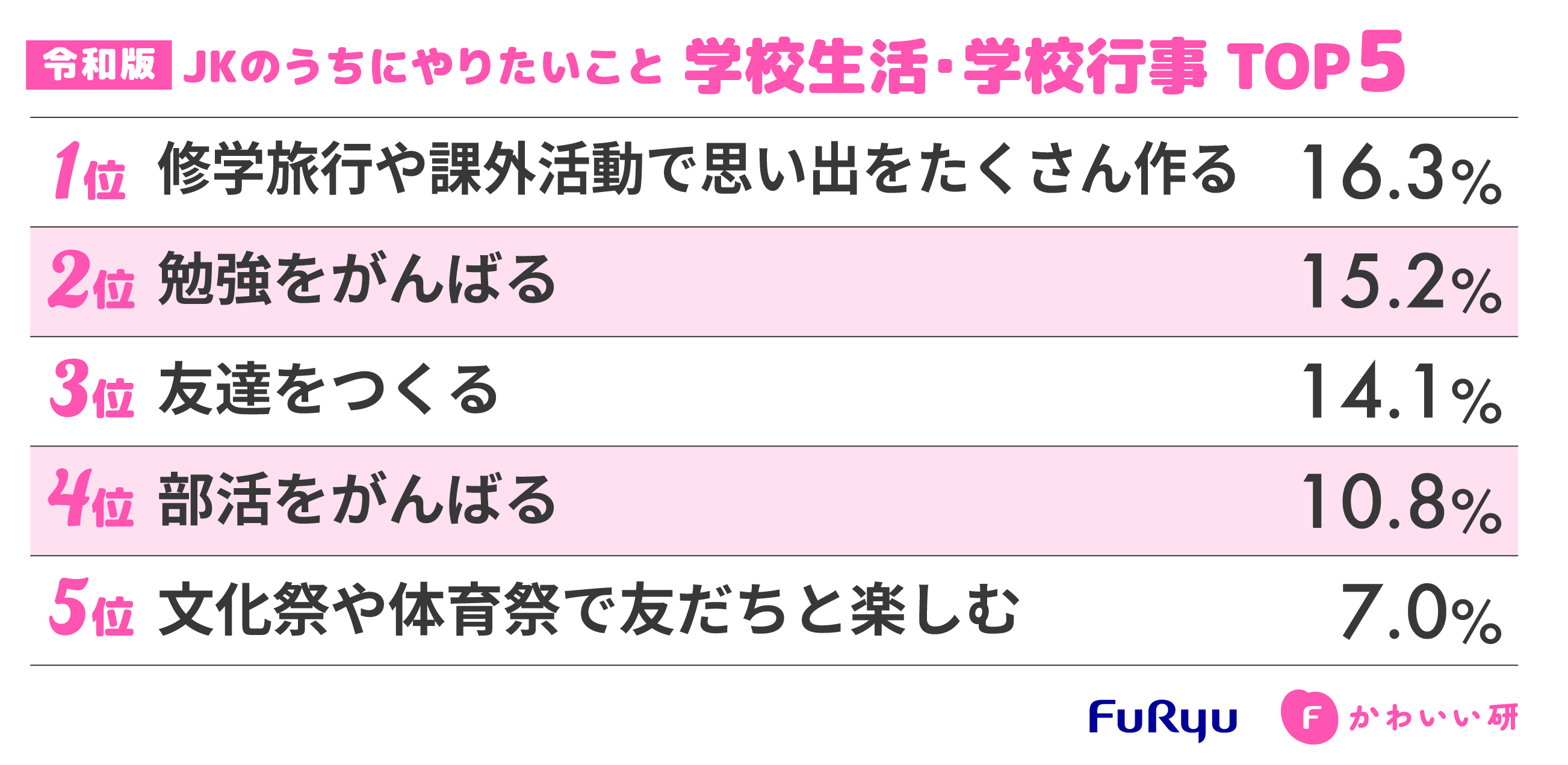 【学校生活・学校行事】