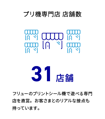 プリ機設置台