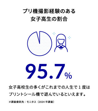 女子高生の割合