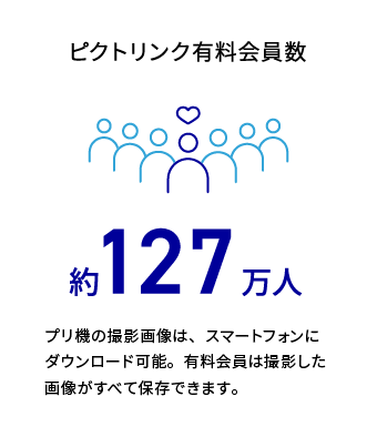 有料会員数