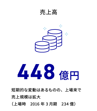 売上