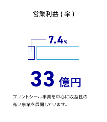 営業率