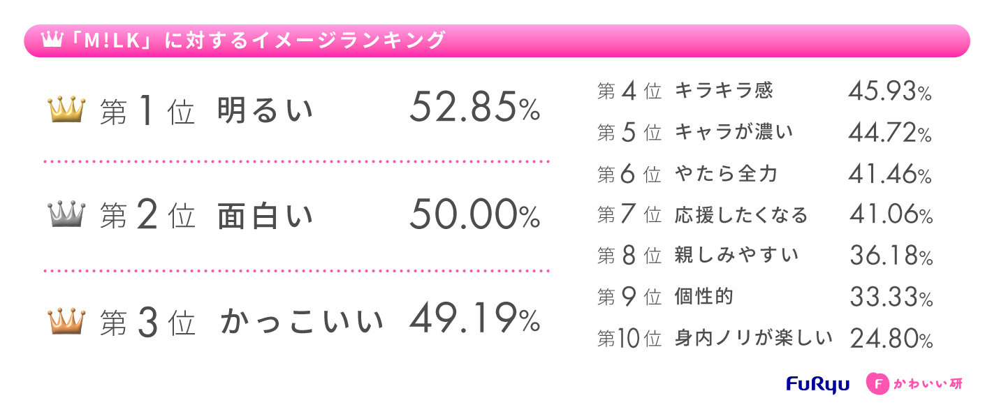トレンドランキング調査